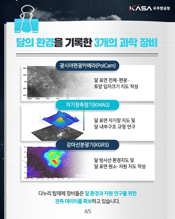 다누리 발사 3주년, 누적 관측 성과 공개!