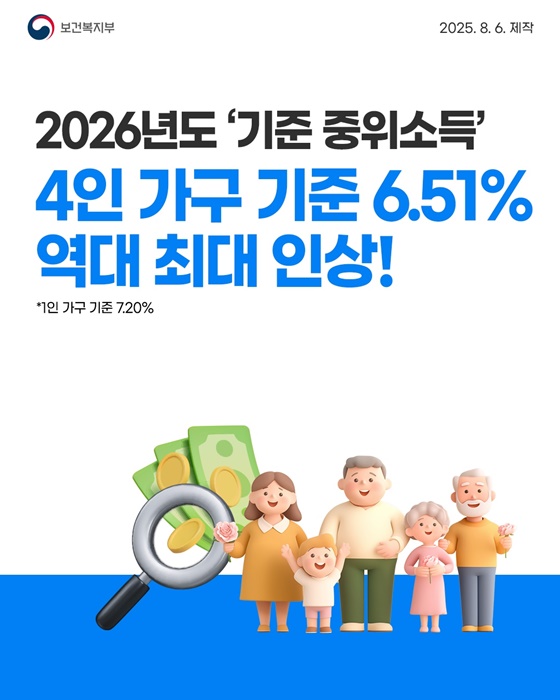 2026년도 기준 중위소득 역대 최대 인상