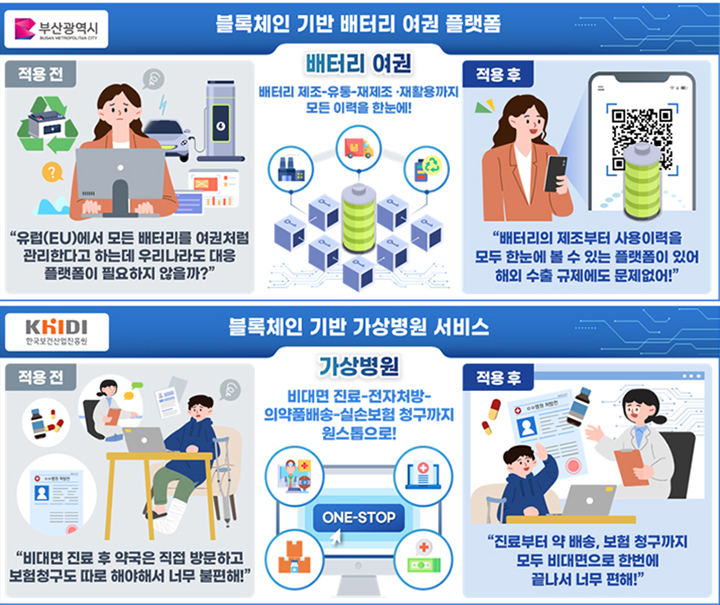 2025년 블록체인 공공분야 지원사업(표=과기정통부 제공)