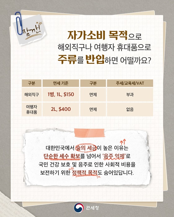 수입 맥주 한 잔 속, 숨은 숫자들