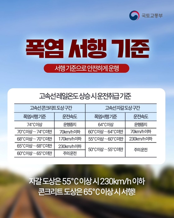 철길도 더위를 먹는다?