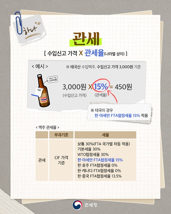 수입 맥주 한 잔 속, 숨은 숫자들