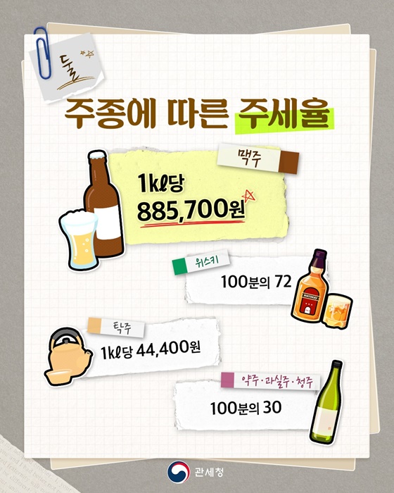 수입 맥주 한 잔 속, 숨은 숫자들