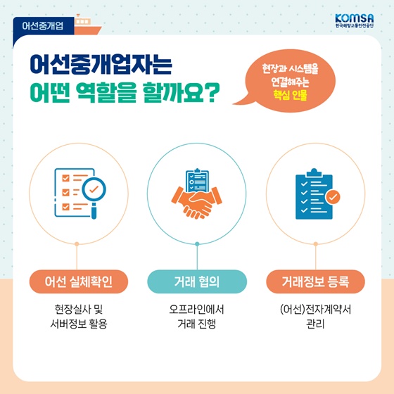건전한 어선거래를 위한 바다의 직업 어선중개업자
