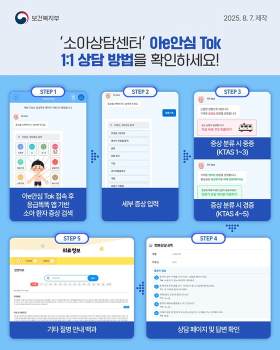 응급똑똑+소아상담센터로 24시간 안심 케어