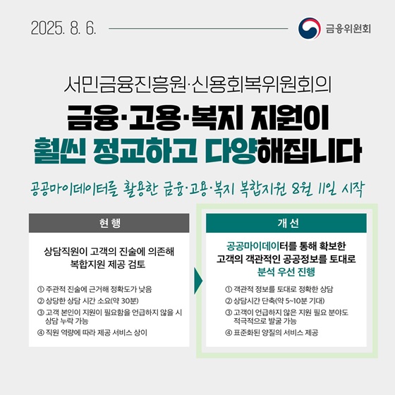 8월 1주, 알아두면 도움되는 금융소식
