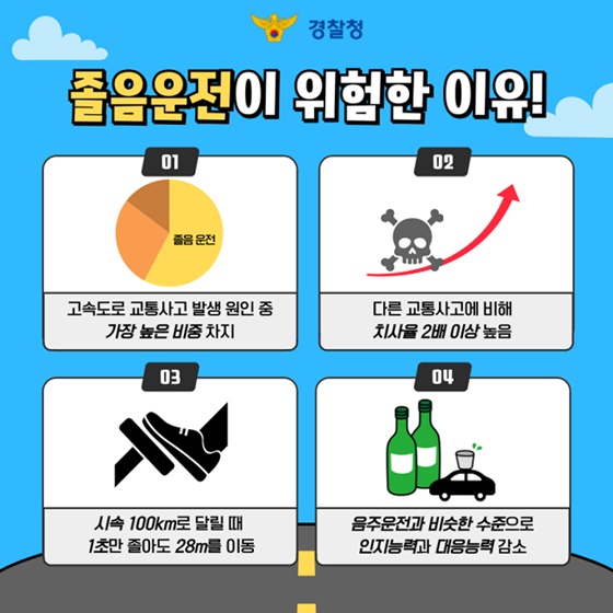 여름 휴가철 8월 졸음운전 사고 가장 위험하다고?