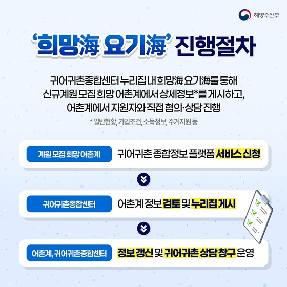 희망海 요기海 서비스 개시