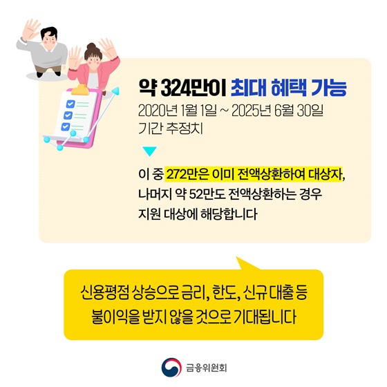 밀린 빛 모두 갚으면 연체이력 삭제