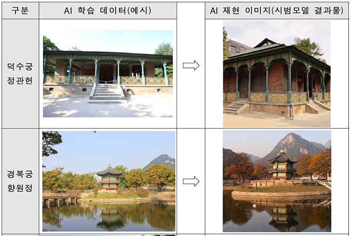 한국 전통건축 재현 예시 이미지 (사진=국가유산청)