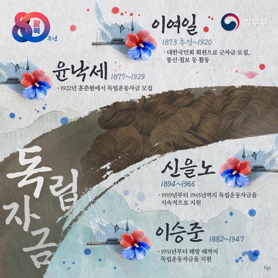 국적증서로 영웅과 후손을 잇다