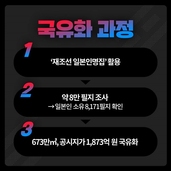 여의도 2.4배 면적, 일본인 재산 대한민국 품으로!