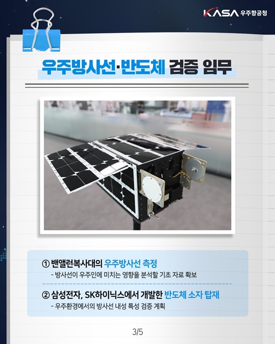 K-RadCube, 아르테미스 2호에 실려 NASA로!