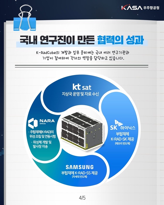 K-RadCube, 아르테미스 2호에 실려 NASA로!