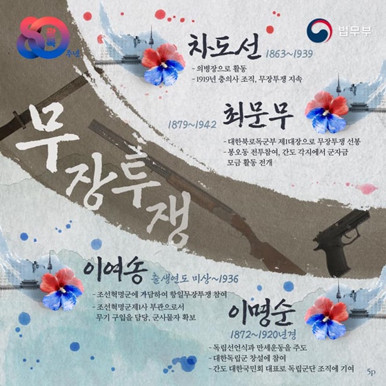 국적증서로 영웅과 후손을 잇다