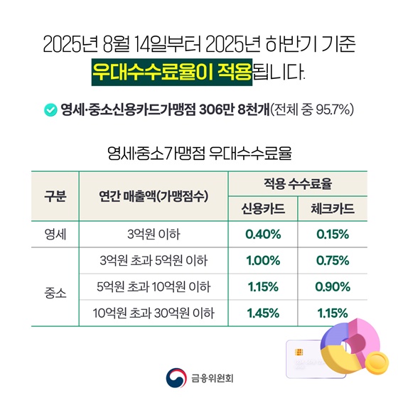 영세·중소 신용카드 가맹점 우대수수료율 적용