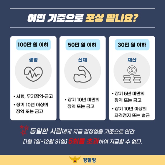 여러분의 신고에 보답합니다!