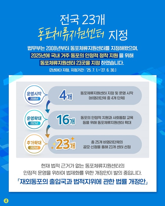 체류 문턱은 낮추고? 기회의 문은 넓히고!