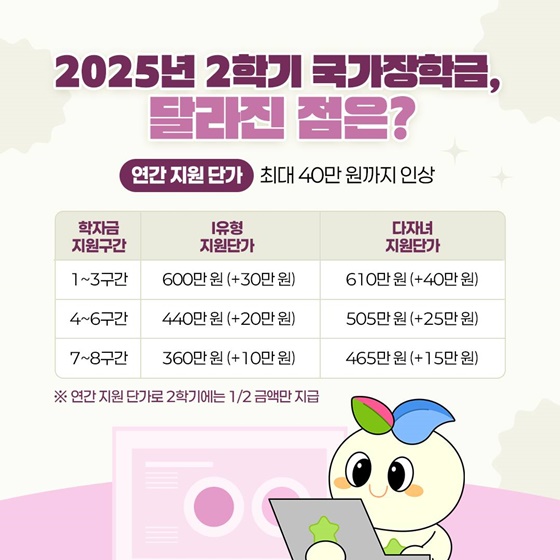 2025년 2학기 장학금 완전 정복 국가·근로·주거안정장학금 신청 안내!