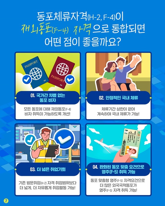 체류 문턱은 낮추고? 기회의 문은 넓히고!