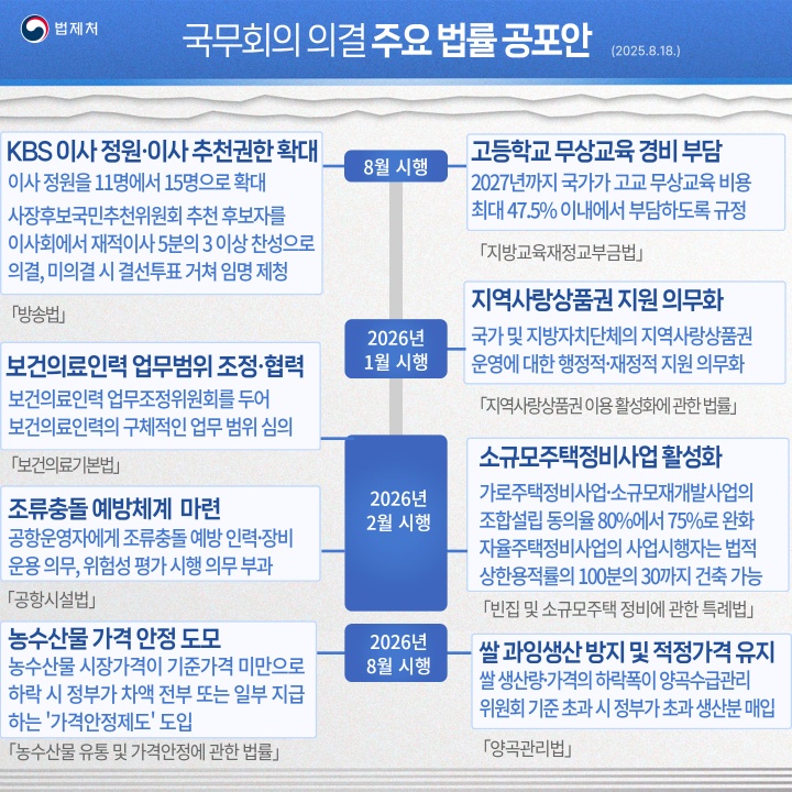 국무회의 의결 주요 법률 공포안. (법제처 제공)