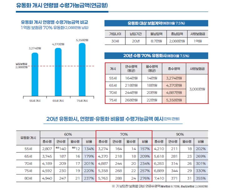 출처 금융위원회