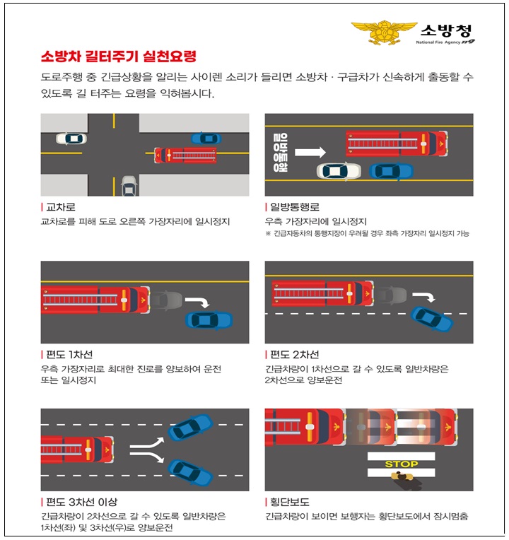 소방차 길 터주기 실천요령(이미지=소방청 제공)