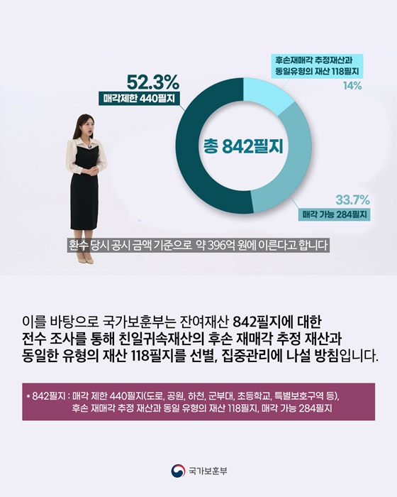 친일귀속재산을 후손에게? 이젠 미리 막는다