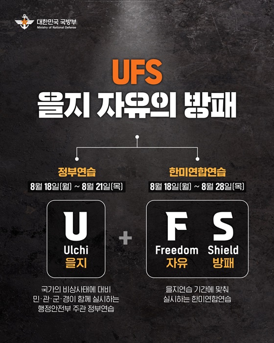 2025년 UFS 연습(2025 Ulchi Freedom Shield exercise)