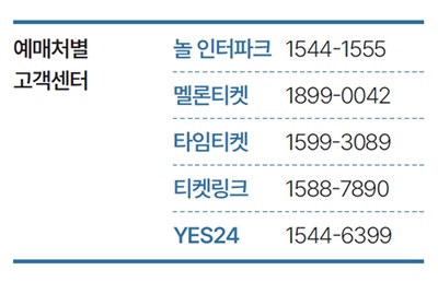 예매처별 고객센터