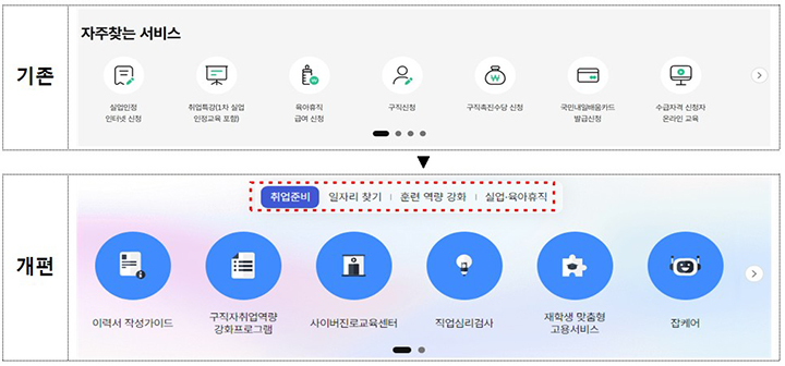 개편 내용