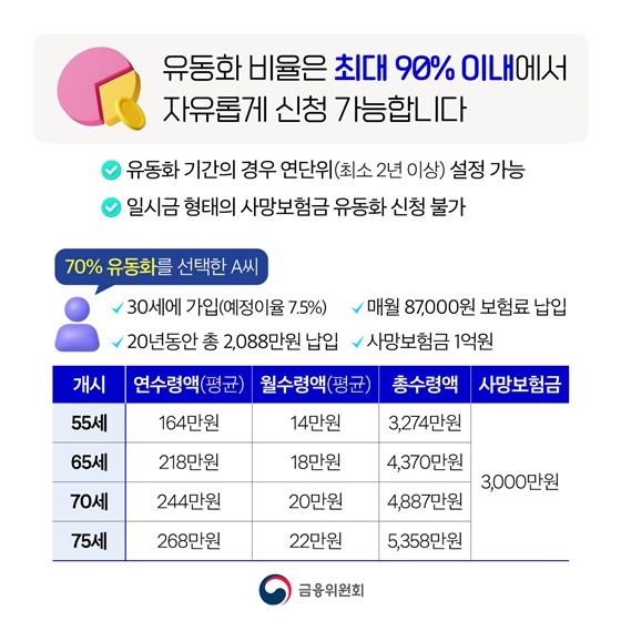 사망보험금 내 노후의 든든한 자산으로