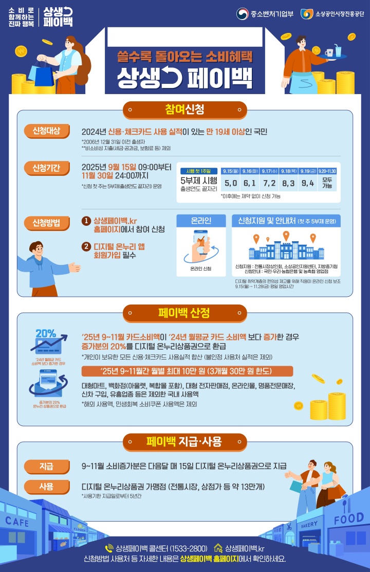 상생페이백 인포그래픽.(중소벤처기업부 제공)