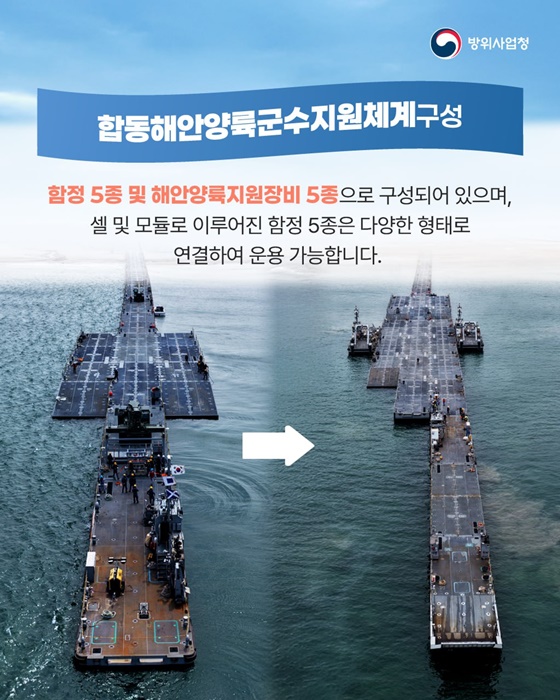합동해안양륙군수지원(JLOTS)체계 해상시험 성공적 종료