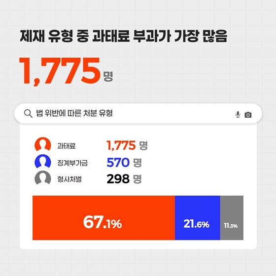숫자로 살펴본 청탁금지법 시행 9년