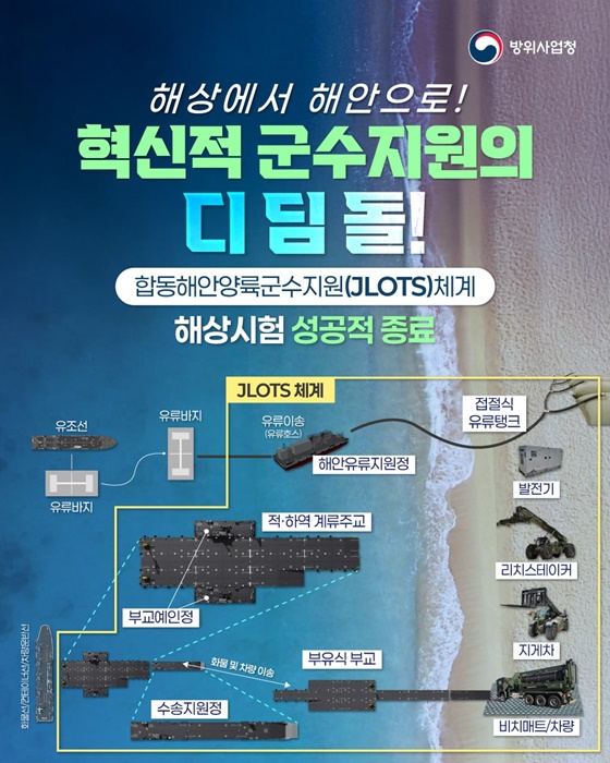 합동해안양륙군수지원(JLOTS)체계 해상시험 성공적 종료
