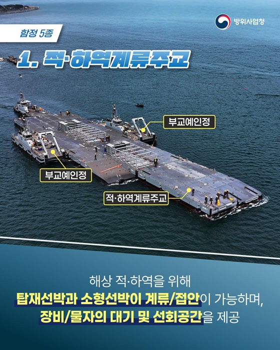 합동해안양륙군수지원(JLOTS)체계 해상시험 성공적 종료