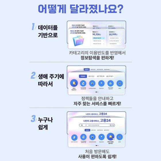 고용24 이렇게 달라집니다