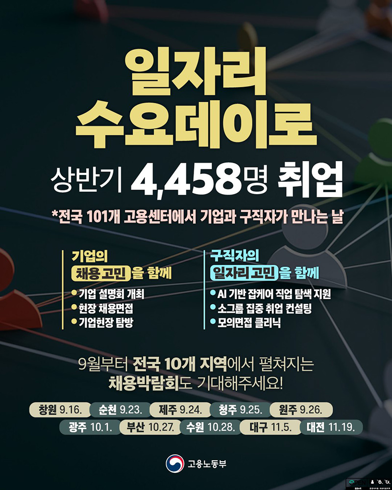 일자리 수요데이로 상반기 4458명 취업 하단내용 참조