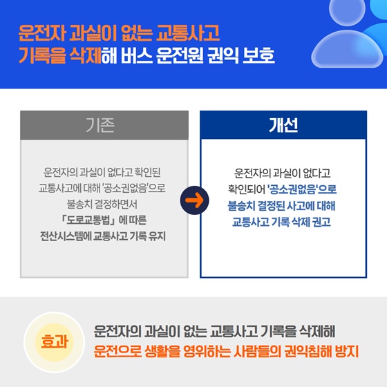 2025년 7월 국민권익위원회 규제혁신 대표사례