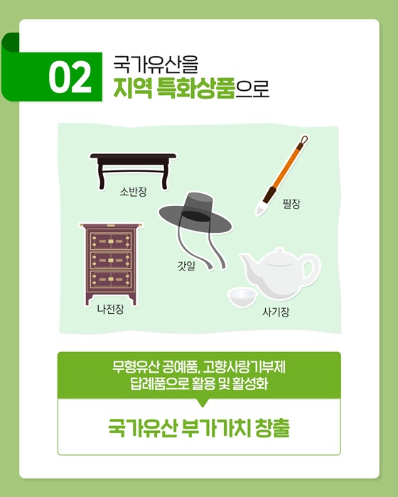 국가유산과 함께 행복한 지역 만들기