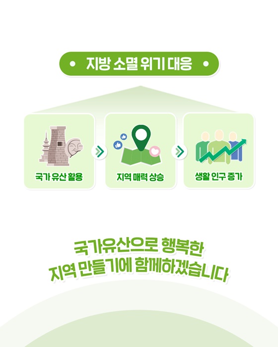 국가유산과 함께 행복한 지역 만들기
