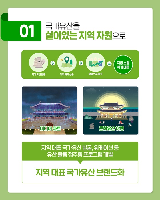 국가유산과 함께 행복한 지역 만들기