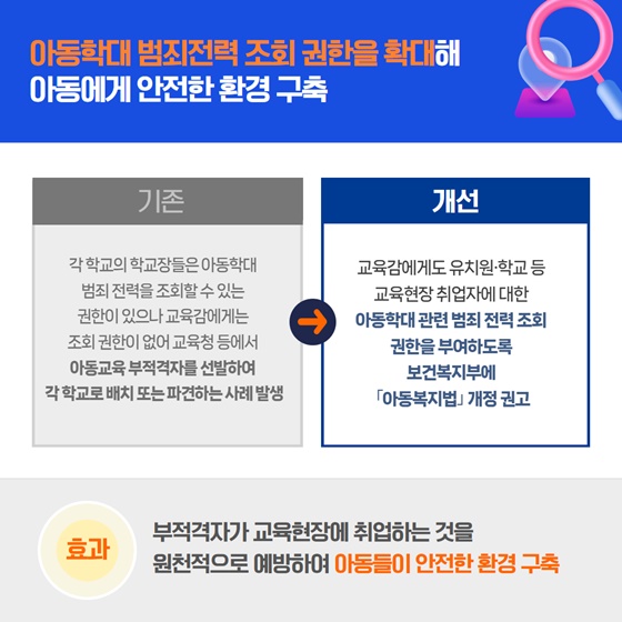 2025년 7월 국민권익위원회 규제혁신 대표사례