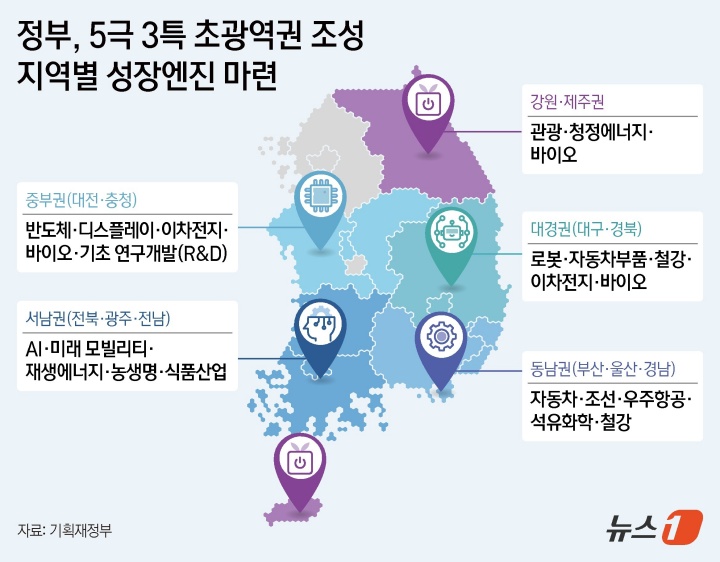 5극 3특 초광역권 조성 계획.(ⓒ뉴스1, 무단 전재-재배포 금지)