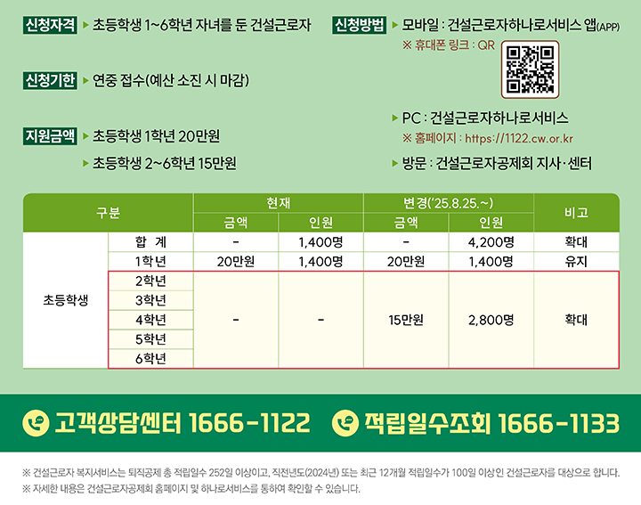 초등학교 자녀 교육비 지원금 주요내용