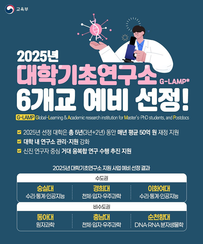 2025년 대학기초연구소 6개교 예비 선정 하단내용 참조
