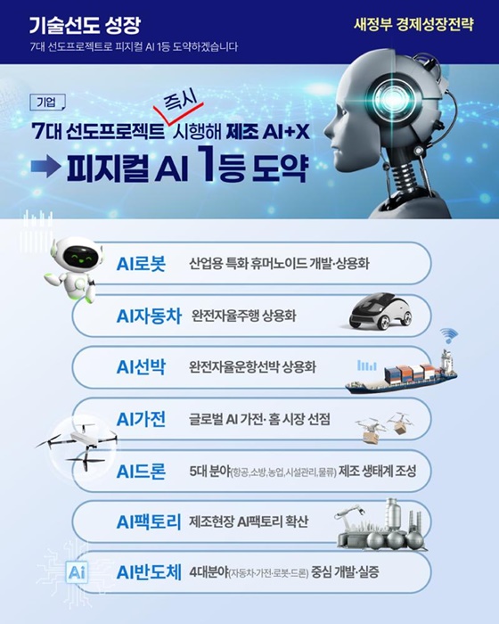 새정부 경제 성장 전략