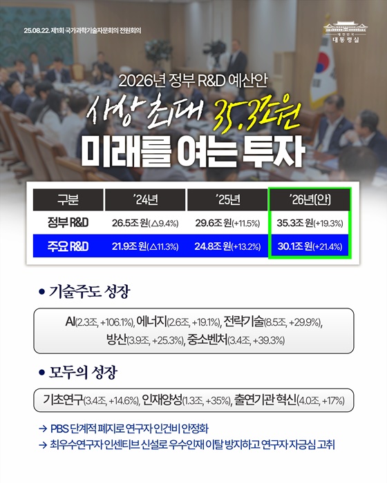 R&D 투자, 대한민국의 새로운 발전의 시금석