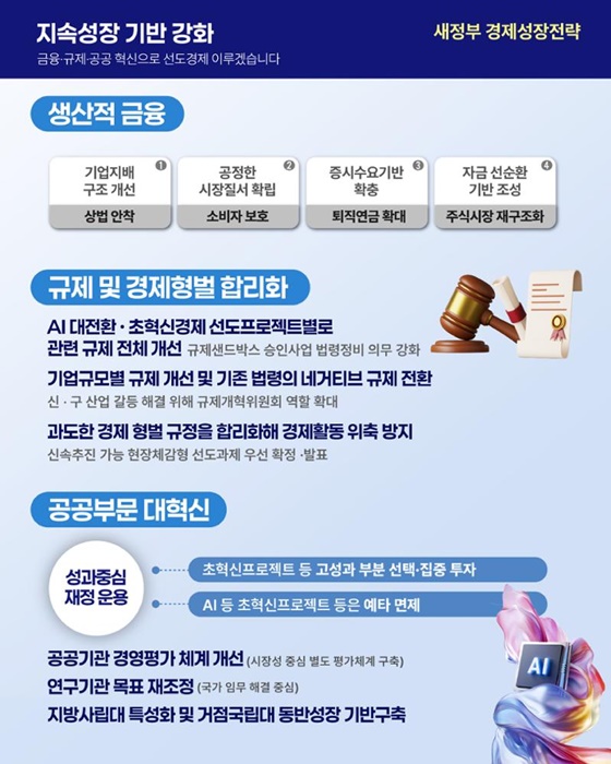 새정부 경제 성장 전략